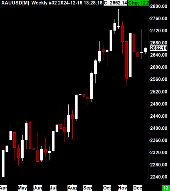 Click to Enlarge

Name: XAUUSD[M]  Weekly #32 2024-12-16  13_28_24.228.png
Size: 11 KB