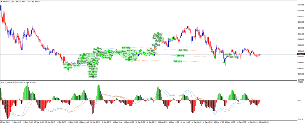 Click to Enlarge

Name: XAUUSD.aM5.png
Size: 29 KB