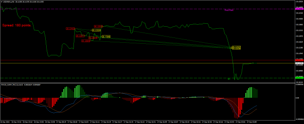 Click to Enlarge

Name: USDMXN.aM1.png
Size: 20 KB