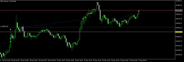 Click to Enlarge

Name: BTCUSDM15 today.png
Size: 7 KB