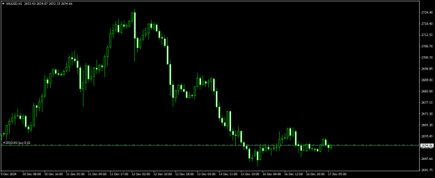 Click to Enlarge

Name: XAUUSDH1.png
Size: 11 KB