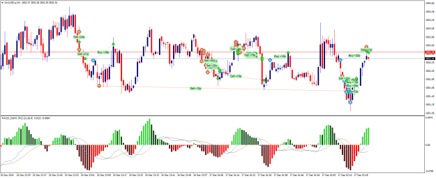 Click to Enlarge

Name: XAUUSD.aM1b.png
Size: 26 KB