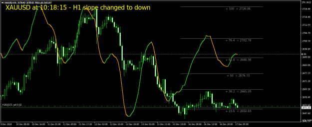 Click to Enlarge

Name: XAUUSDH1.png
Size: 24 KB