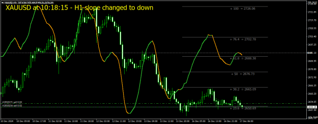 Click to Enlarge

Name: XAUUSDH1.png
Size: 24 KB