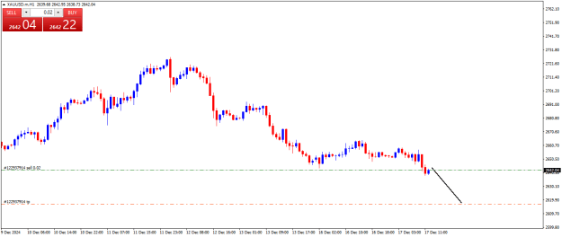 Click to Enlarge

Name: XAUUSD.mH1.png
Size: 12 KB