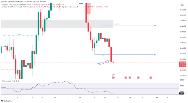 Click to Enlarge

Name: XAUUSD_2024-12-17_16-36-03.png
Size: 25 KB