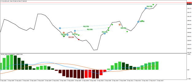 Click to Enlarge

Name: XAUUSD.aM1.png
Size: 18 KB
