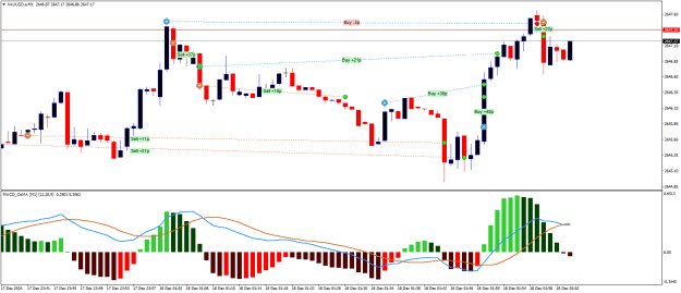 Click to Enlarge

Name: XAUUSD.aM1.png
Size: 20 KB