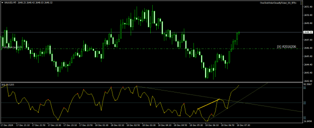Click to Enlarge

Name: XAUUSDM5.png
Size: 16 KB