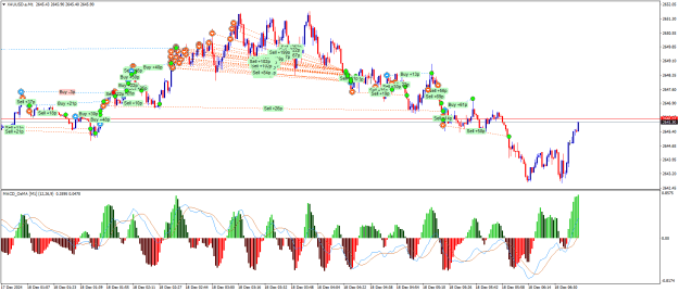 Click to Enlarge

Name: XAUUSD.aM1.png
Size: 32 KB