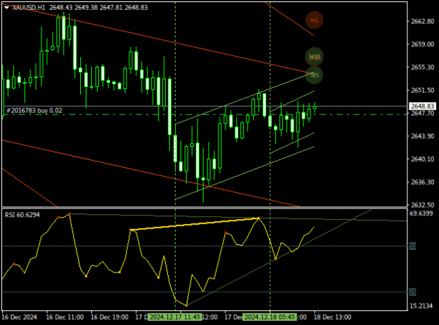 Click to Enlarge

Name: XAUUSDH1.png
Size: 12 KB
