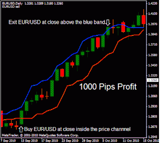 Click to Enlarge

Name: TREND FINDER IMAGE.gif
Size: 12 KB