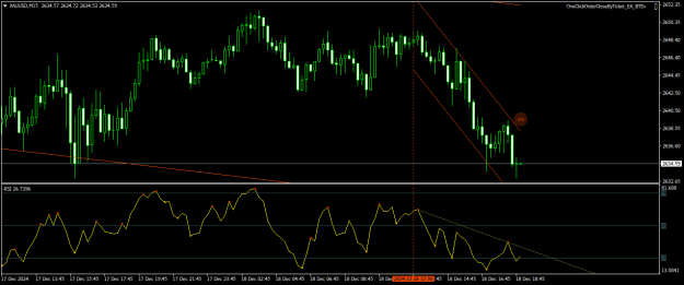 Click to Enlarge

Name: XAUUSDM15.png
Size: 17 KB