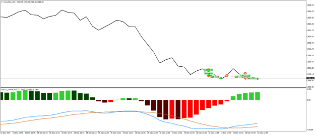 Click to Enlarge

Name: XAUUSD.aM1.png
Size: 14 KB