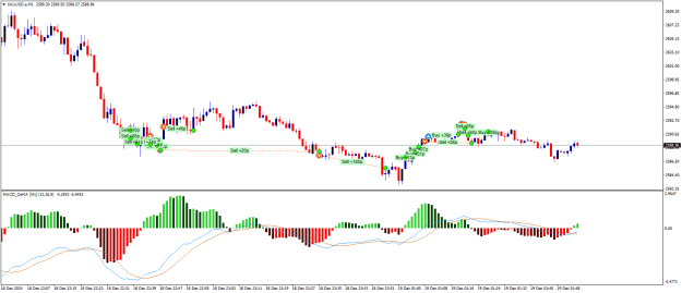Click to Enlarge

Name: XAUUSD.aM1.png
Size: 19 KB