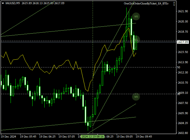 Click to Enlarge

Name: XAUUSDM5.png
Size: 12 KB