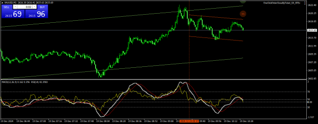 Click to Enlarge

Name: XAUUSDM1.png
Size: 21 KB
