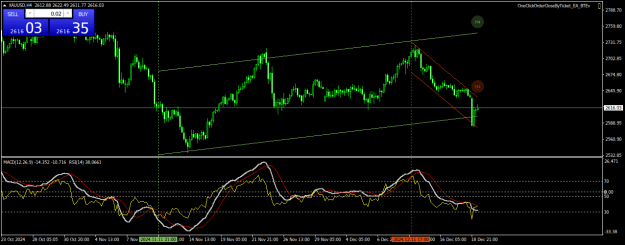 Click to Enlarge

Name: XAUUSDH4.png
Size: 23 KB