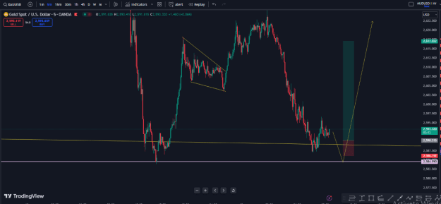 Click to Enlarge

Name: 19th dec second trade setup.PNG
Size: 25 KB