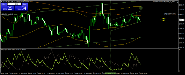 Click to Enlarge

Name: XAUUSDM5.png
Size: 24 KB