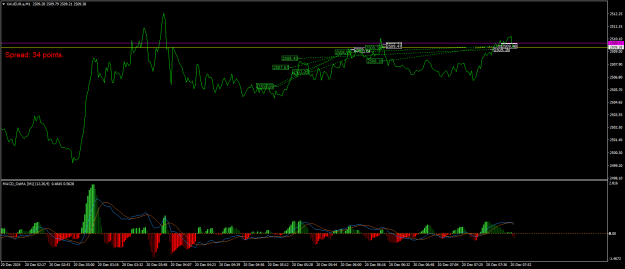 Click to Enlarge

Name: XAUEUR.aM1.png
Size: 21 KB