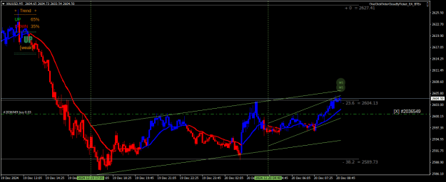 Click to Enlarge

Name: XAUUSDM5.png
Size: 21 KB