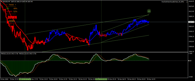Click to Enlarge

Name: XAUUSDM5.png
Size: 21 KB