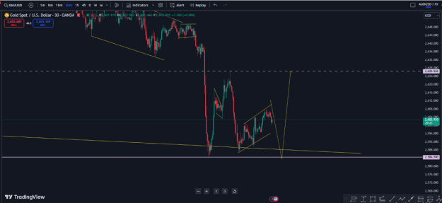 Click to Enlarge

Name: 20th dec-no trade set up.PNG
Size: 23 KB