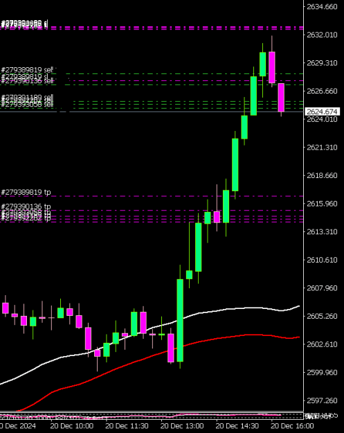 Click to Enlarge

Name: XAUUSDcM15 2012d.png
Size: 7 KB