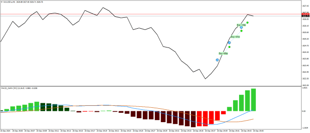 Click to Enlarge

Name: XAUUSD.aM1.png
Size: 15 KB