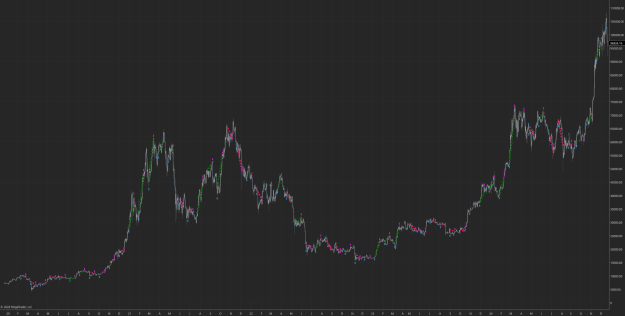 Click to Enlarge

Name: Chart.png
Size: 80 KB