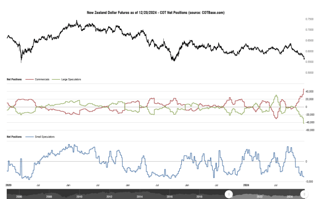 Click to Enlarge

Name: cotbase-new-zealand-dollar-futures-cot-net-positions (2).png
Size: 34 KB