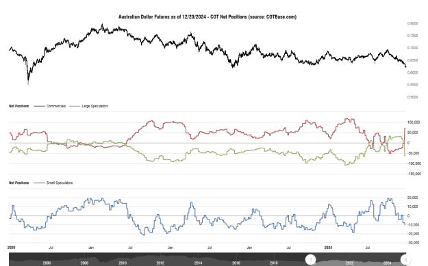 Click to Enlarge

Name: cotbase-australian-dollar-futures-cot-net-positions (2).png
Size: 30 KB