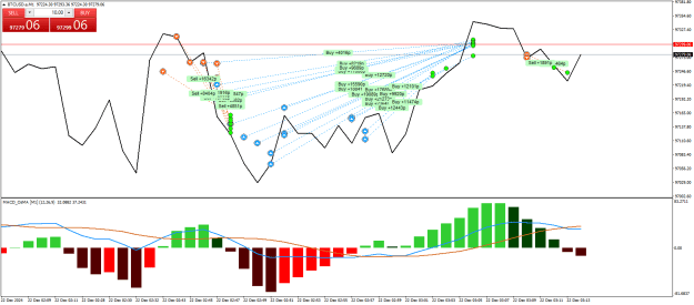 Click to Enlarge

Name: BTCUSD.aM1.png
Size: 28 KB