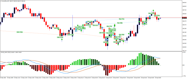Click to Enlarge

Name: XAUUSD.aM5.png
Size: 25 KB