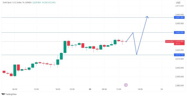 Click to Enlarge

Name: TradingView_Screenshot_1734945678346~2.jpg
Size: 203 KB