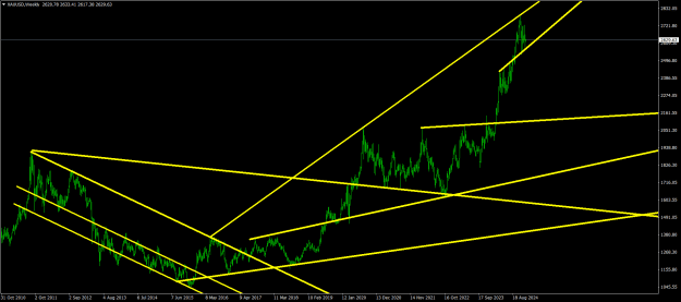 Click to Enlarge

Name: XAUUSDWeekly.png
Size: 25 KB
