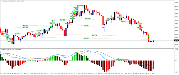 Click to Enlarge

Name: XAUUSD.aM5.png
Size: 24 KB
