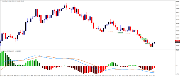 Click to Enlarge

Name: XAUUSD.aM1.png
Size: 16 KB