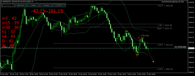 Click to Enlarge

Name: XAUUSDM15.png
Size: 27 KB