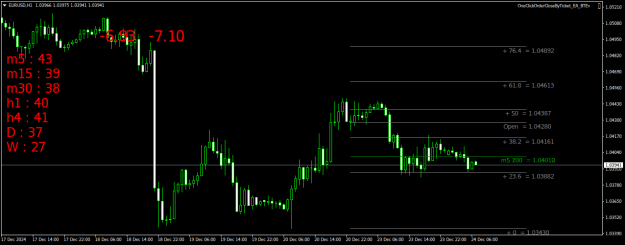 Click to Enlarge

Name: EURUSDH1.png
Size: 20 KB