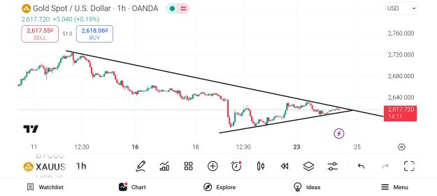 Click to Enlarge

Name: Screenshot_2024-12-24-12-15-49-592_com.tradingview.tradingviewapp.jpg
Size: 387 KB
