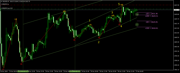 Click to Enlarge

Name: XAUUSDH1.png
Size: 22 KB
