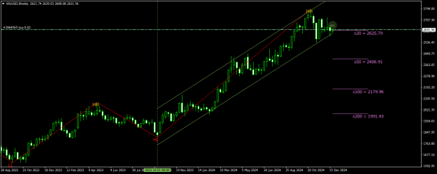 Click to Enlarge

Name: XAUUSDWeekly.png
Size: 19 KB