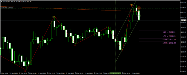 Click to Enlarge

Name: XAUUSDM5.png
Size: 17 KB