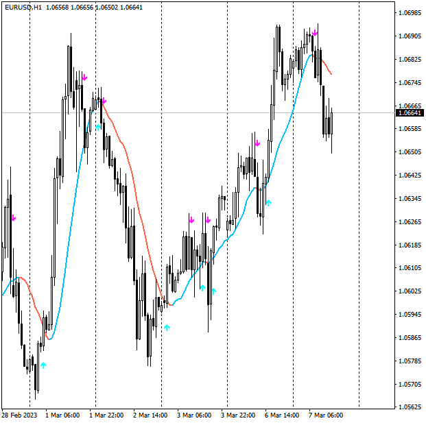 Click to Enlarge

Name: EURUSDH1.png
Size: 11 KB