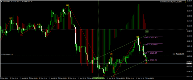 Click to Enlarge

Name: XAUUSDM5.png
Size: 22 KB