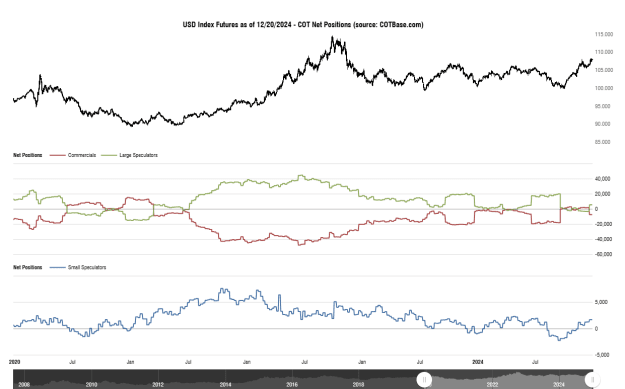 Click to Enlarge

Name: cotbase-usd-index-futures-cot-net-positions (6).png
Size: 27 KB