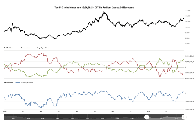 Click to Enlarge

Name: cotbase-true-usd-index-futures-cot-net-positions.png
Size: 31 KB