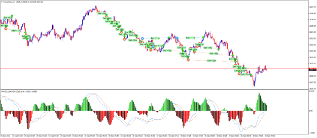 Click to Enlarge

Name: XAUUSD.aM1.png
Size: 29 KB